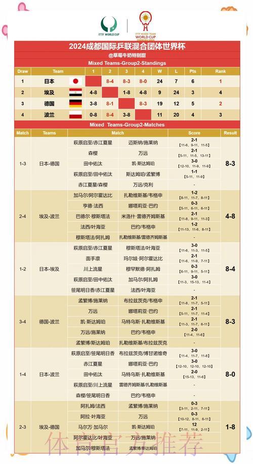 大数据时代:如何用数据分析预测世界杯赛果 大数据时代:如何用数据分析预测世界杯赛果