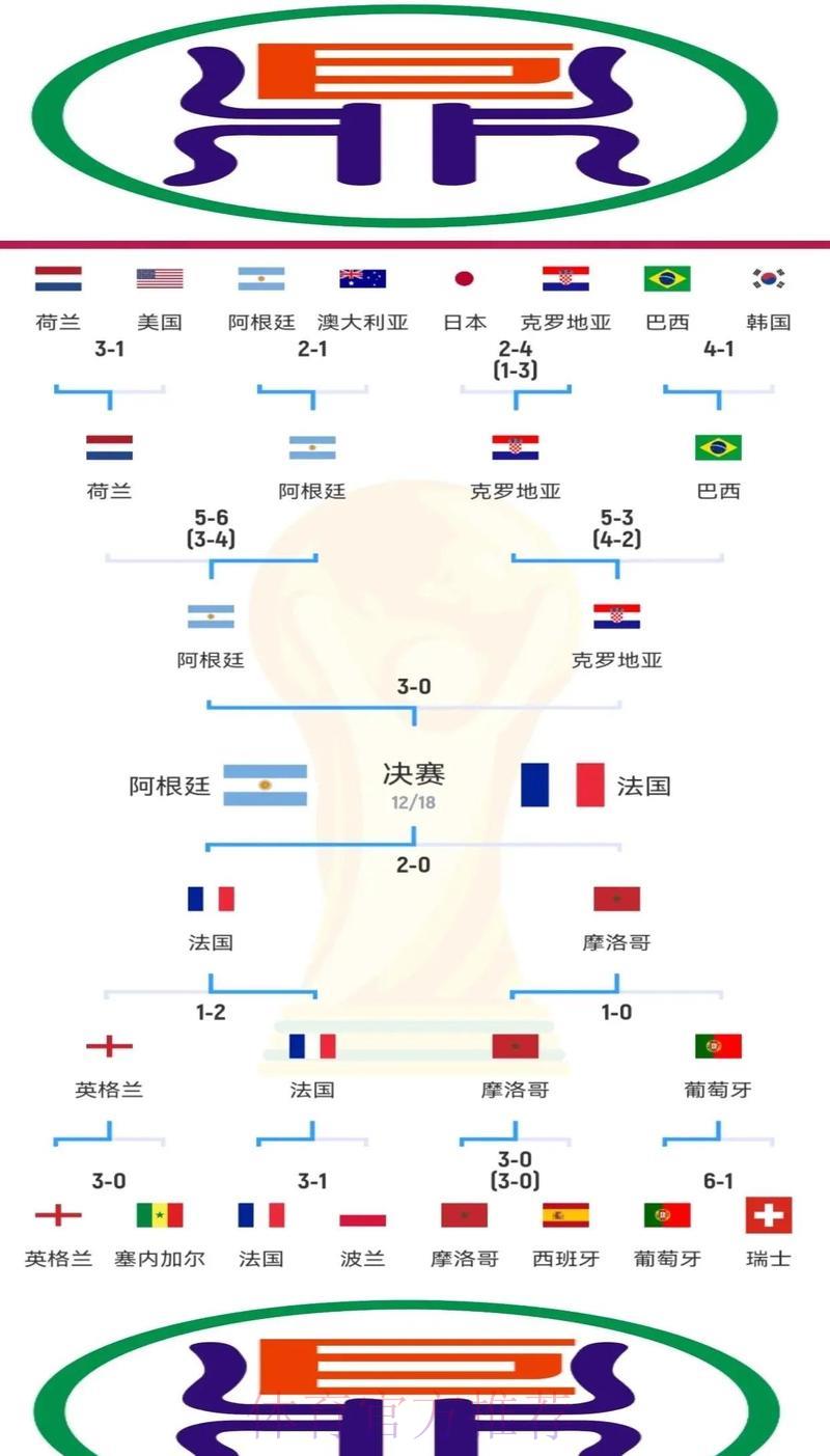 世界杯直播额中心