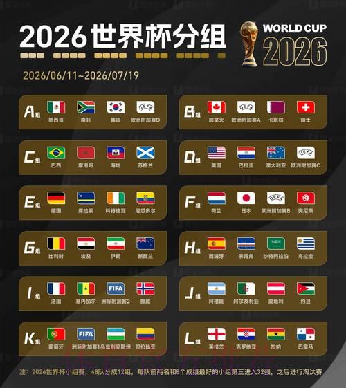 2026世界杯展望：顶级球星历届赛场数据深度横向比较