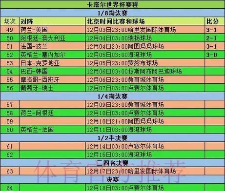 历届世界杯小组赛战绩全面解析