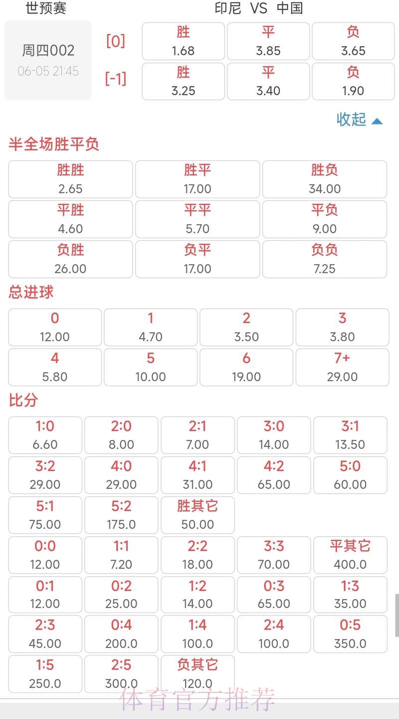 世界杯竞猜指南：深度解析最新赛事赔率与投注策略