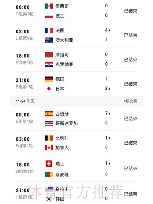 世界杯赛事比分官方应用程序