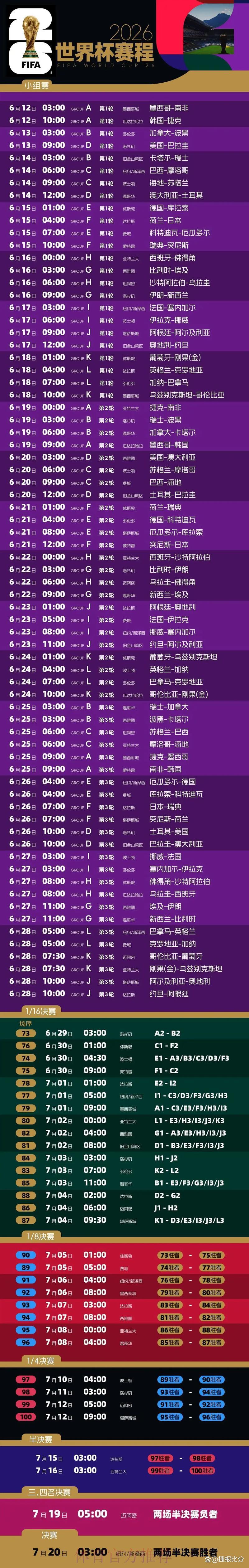 2026世界杯赛程与直播观看完全指南 2026世界杯赛程与直播观看完全指南