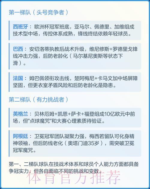 2026年世界杯夺冠热门球队预测排名 2026年世界杯夺冠热门球队预测排名
